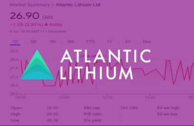 Atlantic Lithium Share Price, Atlantic Lithium