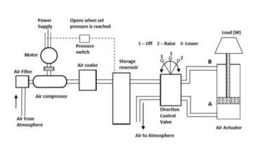 Pneumatic Systems (5)
