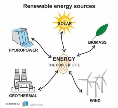 renewable energy (5)